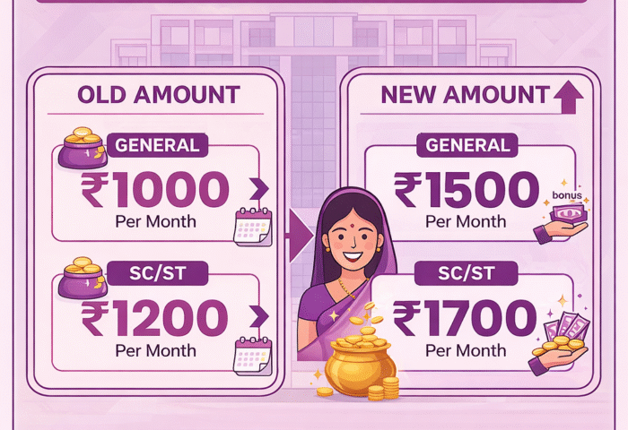 Laxmi Bhandar Scheme 2026