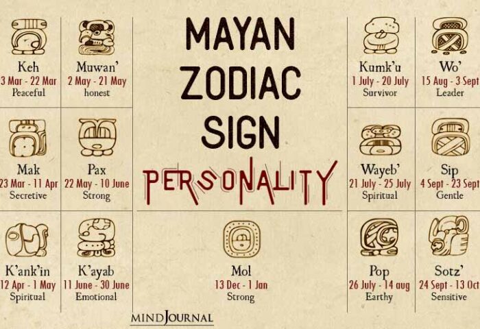 Mayan Astrology sign